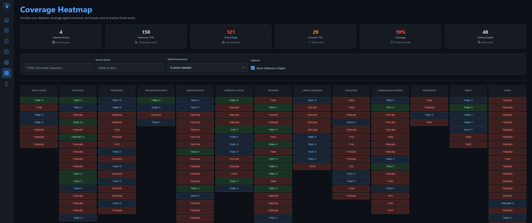MITRE ATT&CK Heatmap